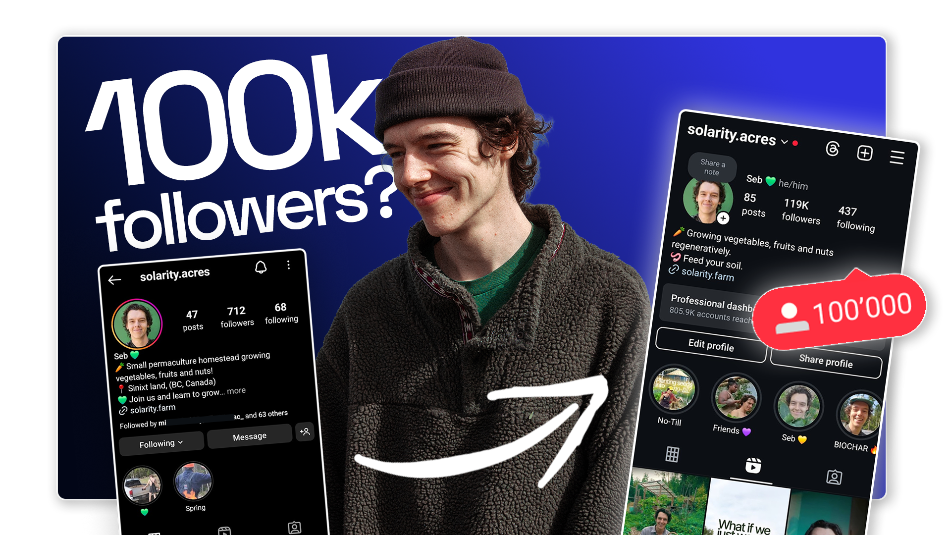 The Social Media Growth System